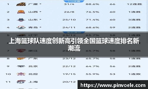 上海篮球队速度创新高引领全国篮球速度排名新潮流
